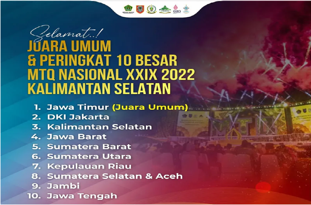 Pengumuman Kejuaran Musabaqah Tilawatil Qur'an (MTQ) Tingkat Nasional XXIX Tahun 2022