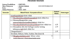 Contoh Program Tahunan Mapel Aqidah Akhlak Kelas 8