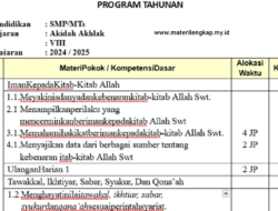 Contoh Program Tahunan Mapel Aqidah Akhlak Kelas 8