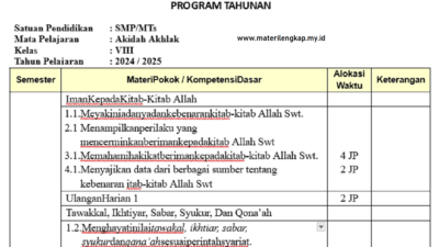 Contoh Program Tahunan Mapel Aqidah Akhlak Kelas 8