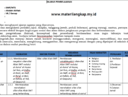 Contoh Silabus Aqidah Akhlak Kelas 7 Jenjang SMP/MTs Semester Genap