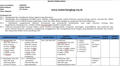 Contoh Silabus Aqidah Akhlak Kelas 7 Jenjang SMP/MTs Semester Genap