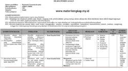 Contoh Silabus Aqidah Akhlak Kelas 8 SMP/MTs Semester Ganjil