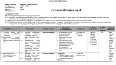 Contoh Silabus Aqidah Akhlak Kelas 8 SMP/MTs Semester Ganjil