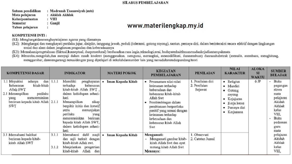 Contoh Silabus Aqidah Akhlak Kelas 8 SMP/MTs Semester Ganjil