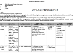 Contoh Silabus Aqidah Akhlak Kelas 8 SMP/MTs Semester Genap