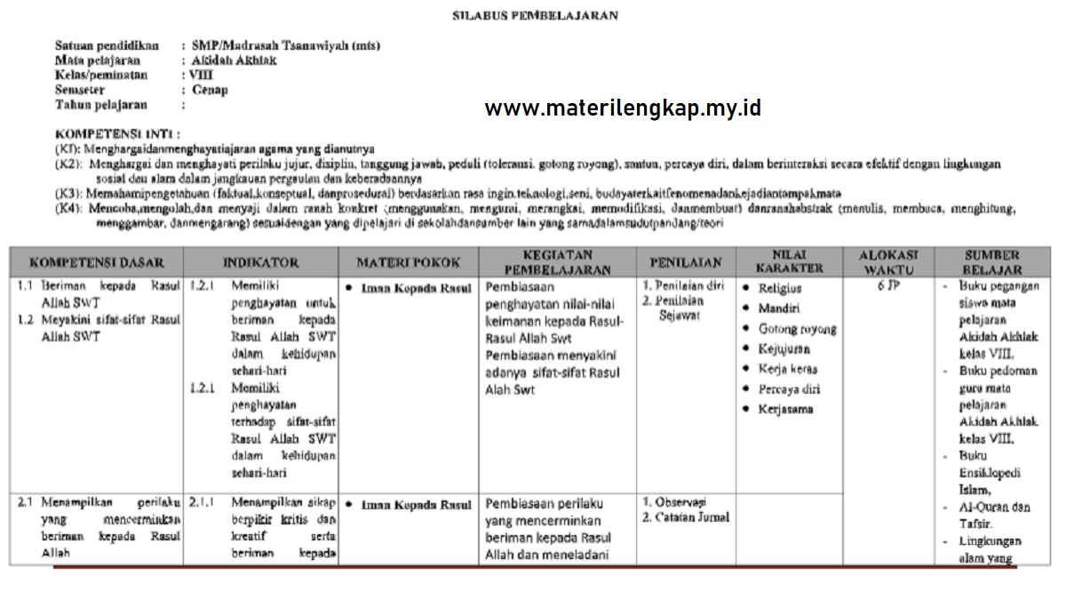 Contoh Silabus Aqidah Akhlak Kelas 8 SMP/MTs Semester Genap