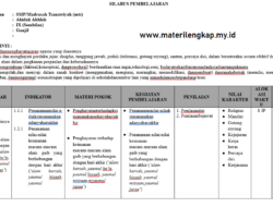 Contoh Silabus Aqidah Akhlak Kelas 9 SMP/MTs Semester Ganjil