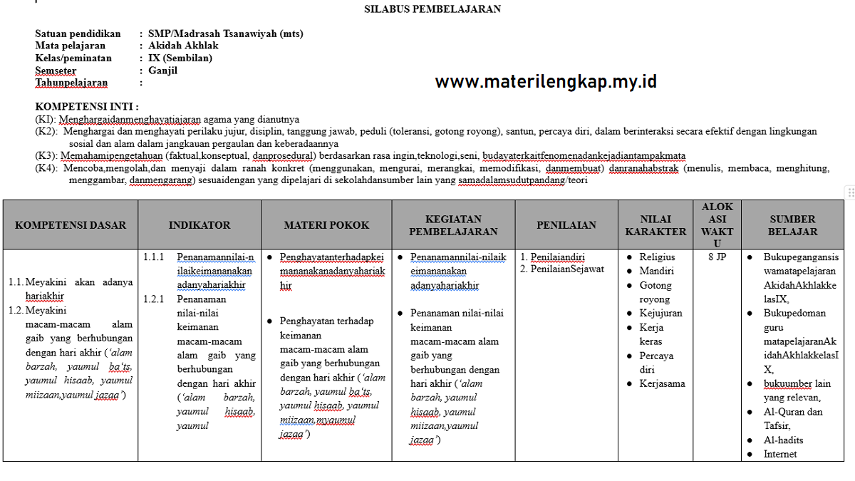 Contoh Silabus Aqidah Akhlak Kelas 9 SMP/MTs Semester Ganjil