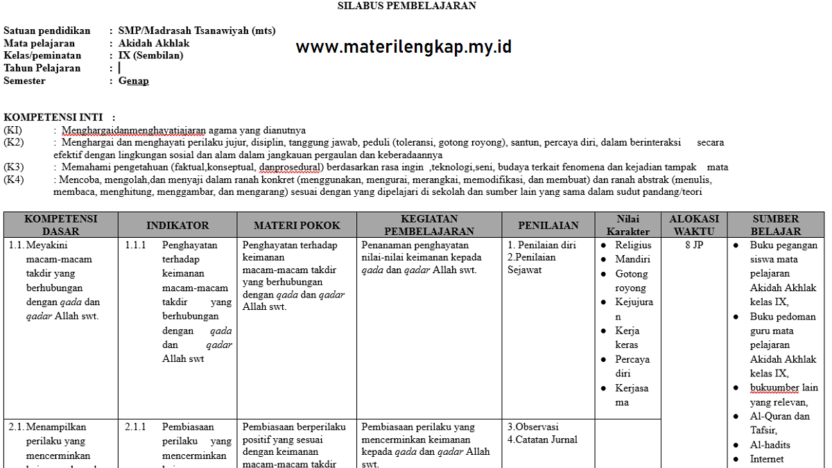 Contoh Silabus Aqidah Akhlak kelas 9 SMP/MTs Semester Genap