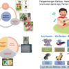 Materi Pembelajaran Paud Bermain Bahasa di Rumah dalam Melaksanakan Belajar dari Rumah