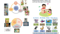 Materi Pembelajaran Paud Bermain Bahasa di Rumah dalam Melaksanakan Belajar dari Rumah
