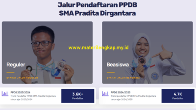 Panduan Lengkap Beasiswa SMA Pradita Dirgantara 2025: Syarat, Jalur, dan Tahapan Seleksi