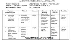 CP dan ATP dalam Kurikulum Merdeka untuk PAUD: Panduan Lengkap bagi Pendidik