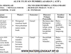 CP dan ATP dalam Kurikulum Merdeka untuk PAUD: Panduan Lengkap bagi Pendidik