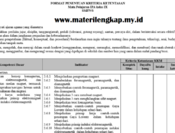 Kriteria Ketuntasan Minimal (KKM) IPA Kelas 9: Pengertian, Faktor, dan Strategi Pencapaiannya