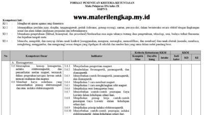 Kriteria Ketuntasan Minimal (KKM) IPA Kelas 9: Pengertian, Faktor, dan Strategi Pencapaiannya