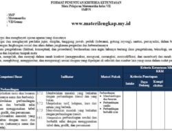 Kriteria Ketuntasan Minimal (KKM) Matematika Kelas 7: Pengertian, Faktor, dan Strategi Peningkatan