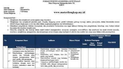 Kriteria Ketuntasan Minimal (KKM) Matematika Kelas 7: Pengertian, Faktor, dan Strategi Peningkatan