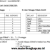 Optimasi Alokasi Waktu Pembelajaran Matematika Kelas 7 SMP/MTs untuk Hasil Belajar yang Lebih Baik