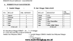 Optimasi Alokasi Waktu Pembelajaran Matematika Kelas 7 SMP/MTs untuk Hasil Belajar yang Lebih Baik