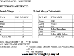 Optimasi Alokasi Waktu Pembelajaran Matematika Kelas 7 SMP/MTs untuk Hasil Belajar yang Lebih Baik