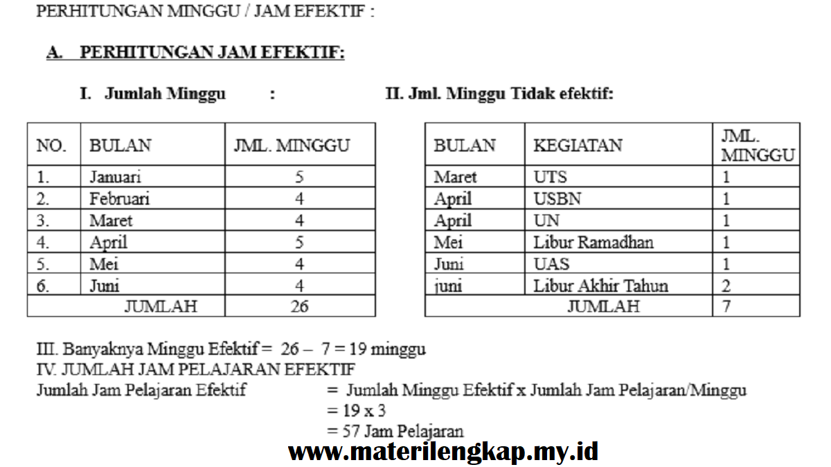 Optimasi Alokasi Waktu Pembelajaran Matematika Kelas 7 SMP/MTs untuk Hasil Belajar yang Lebih Baik