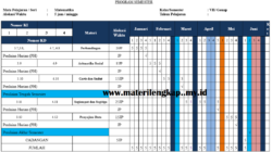 Panduan Lengkap Program Semester (Promes) Matematika Kelas 7 untuk Pembelajaran yang Efektif