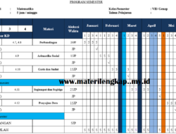 Panduan Lengkap Program Semester (Promes) Matematika Kelas 7 untuk Pembelajaran yang Efektif