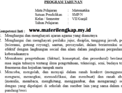 Program Tahunan (Prota) Matematika Kelas 7: Panduan Lengkap untuk Guru