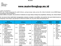 Silabus IPA Kelas 9: Panduan Lengkap untuk Pembelajaran Efektif