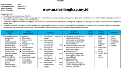 Silabus IPA Kelas 9: Panduan Lengkap untuk Pembelajaran Efektif