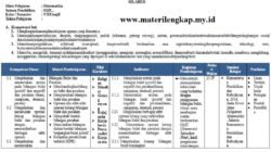 Silabus Matematika SMP/MTs Kelas 7: Panduan Lengkap untuk Guru dan Siswa