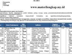 Silabus Matematika SMP/MTs Kelas 7: Panduan Lengkap untuk Guru dan Siswa