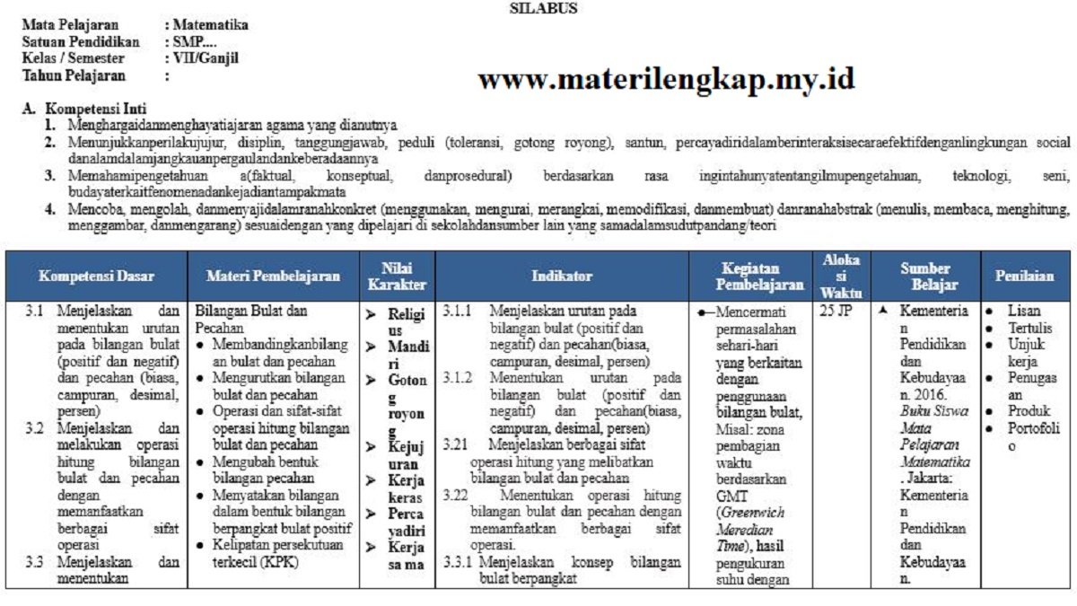 Silabus Matematika SMP/MTs Kelas 7: Panduan Lengkap untuk Guru dan Siswa