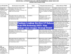 Panduan Lengkap Kisi-Kisi UP Bahasa Arab PPG Kemenag 2025: Siap Hadapi Ujian dengan Strategi Efektif