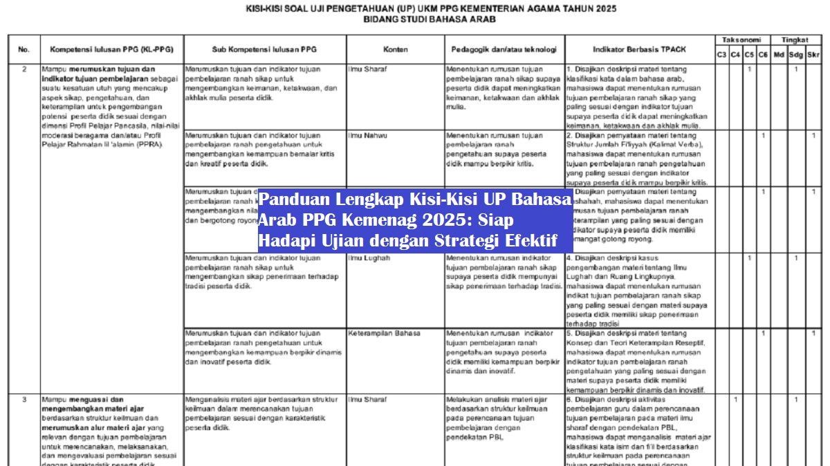Panduan Lengkap Kisi-Kisi UP Bahasa Arab PPG Kemenag 2025: Siap Hadapi Ujian dengan Strategi Efektif