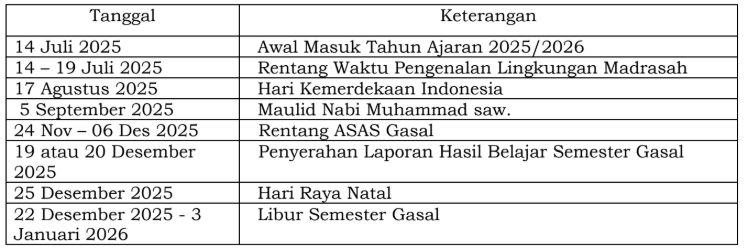 Panduan Penting Kalender Pendidikan Madrasah Tahun Ajaran 2025/2026