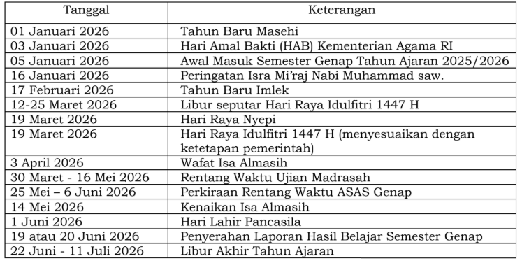 Panduan Penting Kalender Pendidikan Madrasah Tahun Ajaran 2025/2026