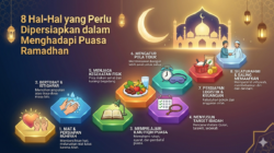 8 Hal-Hal yang Perlu Dipersiapkan dalam Menghadapi Puasa Ramadhan