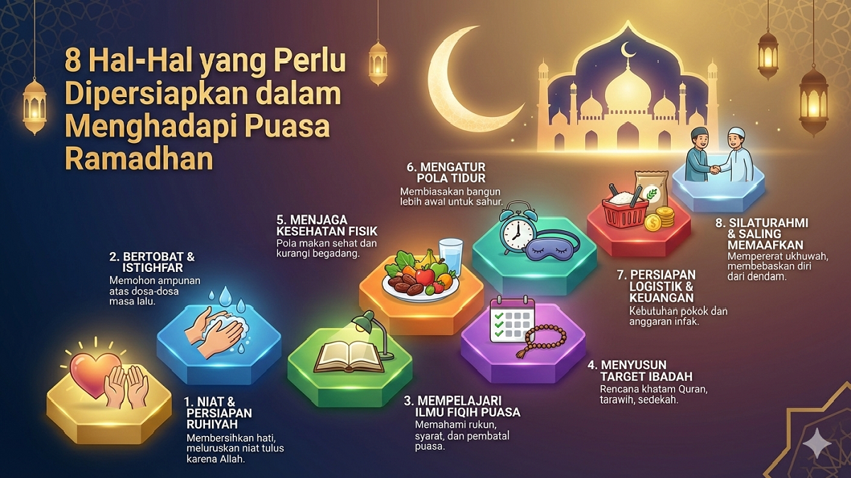8 Hal-Hal yang Perlu Dipersiapkan dalam Menghadapi Puasa Ramadhan