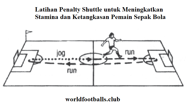 Latihan Penalty Shuttle untuk Meningkatkan Stamina dan Ketangkasan Pemain Sepak Bola Latihan Penalty Shuttle untuk Meningkatkan Stamina dan Ketangkasan Pemain Sepak Bola